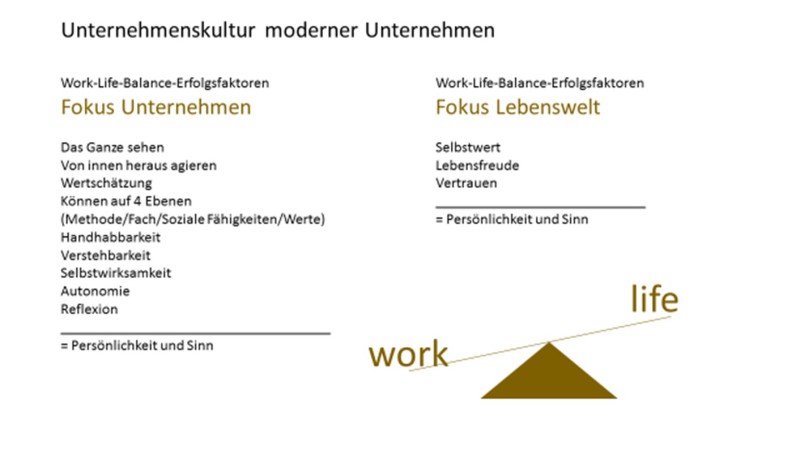 Work Life Balance Neu: 9 wichtige Punkte zur Pole-Position eines Mitarbeiters. Foto: Christian Holzer
