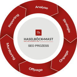 Suchmaschinenoptimierung ist ein kontinuierlicher Prozess. Foto: Haselböck & Mast Online Marketing