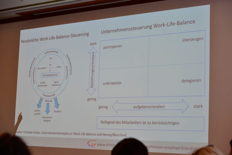 Grafik persönliche Work-Life-Balance-Steuerung. Foto: SC/DH STUDIO, Dirk Holst