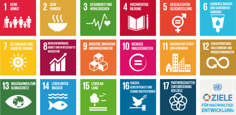 17 Ziele der nachhaltigen Entwicklung der UNO. Foto: UNITED NATIONS