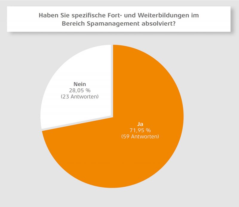 Fort- und Weiterbildungen im Bereich Sportmanagement. Quelle: IST-Studieninstitut