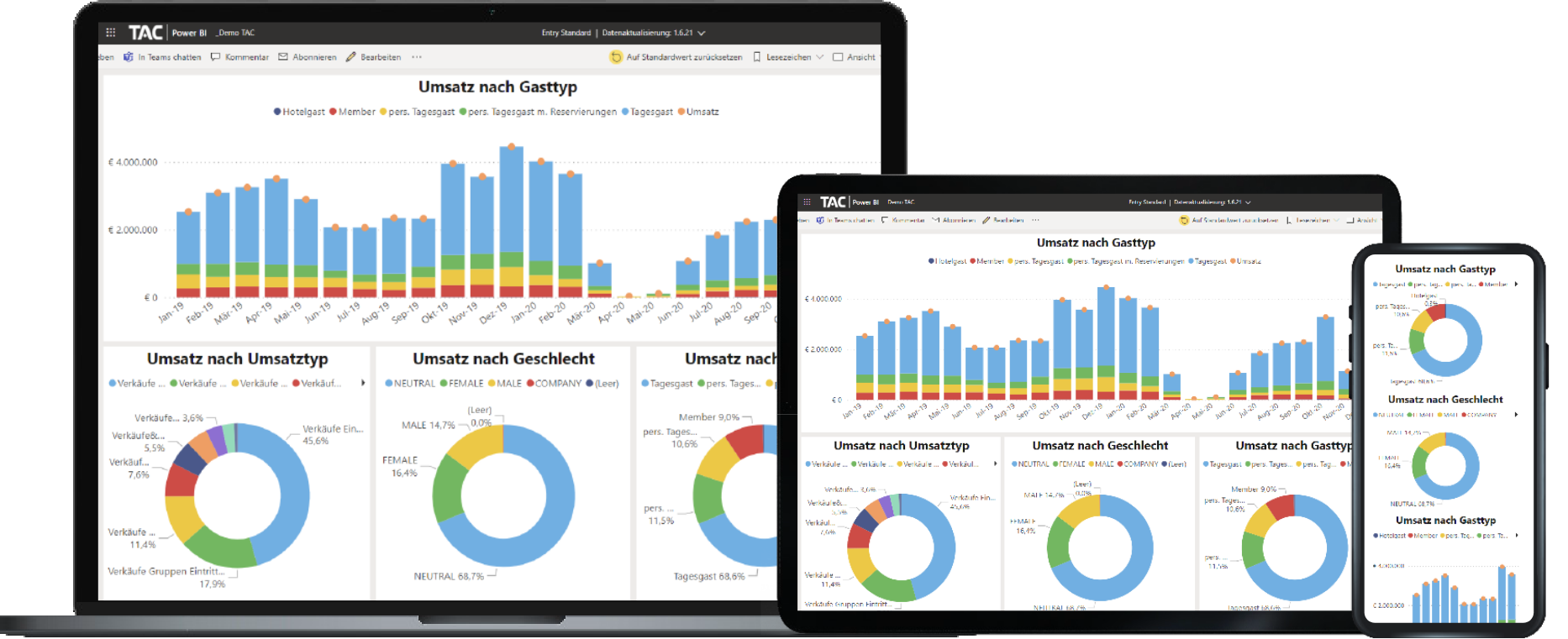 Live Statistik bei der TAC Business Intelligence Software. Foto: TAC