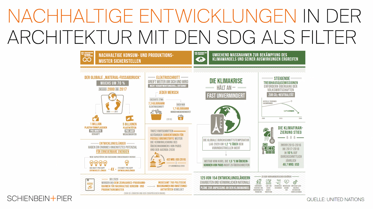 Nachhaltige Entwicklungen mit SDG als Filter. Foto: René Pier/United Nations