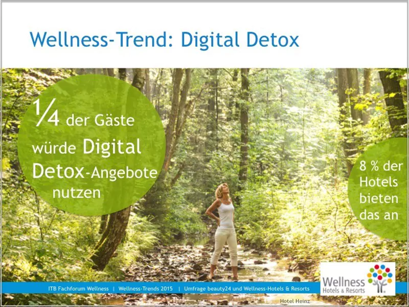 Die Ergebnisse einer Umfrage zeigen, dass 1/4 der Gäste Digital Detox Angebote nützen würden. Wellness-Hotels & Resorts, beauty24