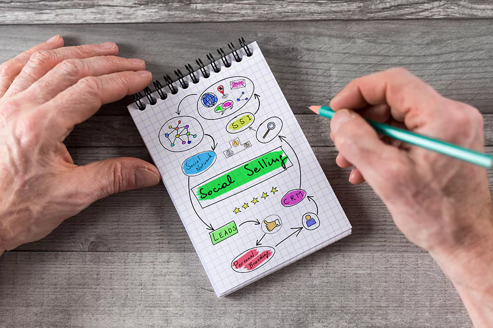 Eines der Schwerpunktthemen beim SpaCamp Focus Meeting wird Social Selling sein. Foto: Adobe Stock/thodonal