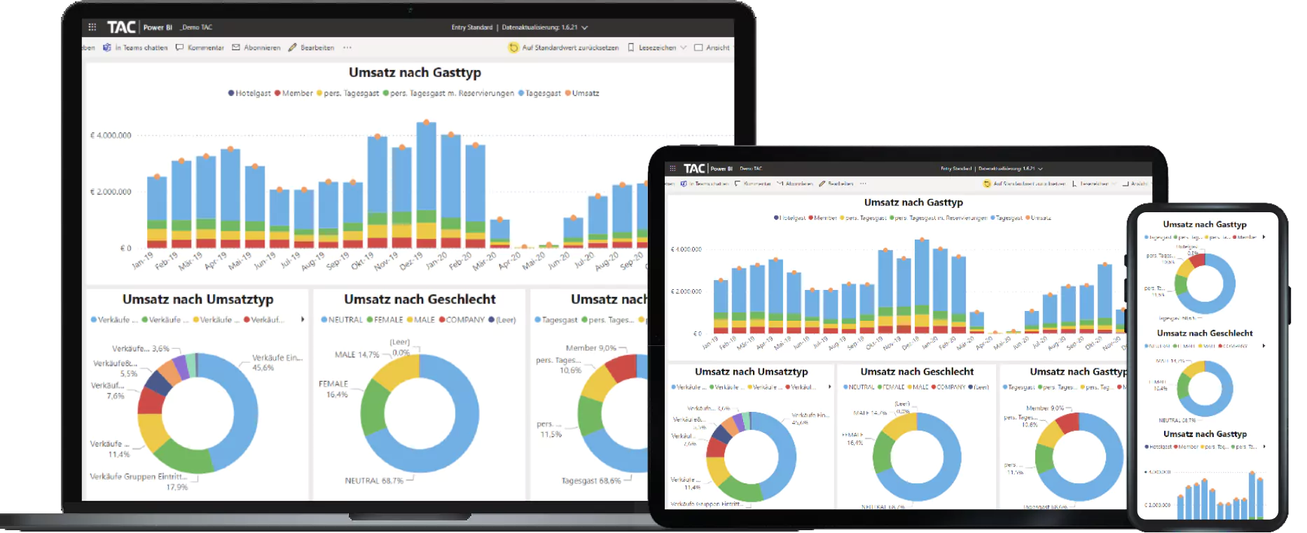 Live Statistik bei der TAC Business Intelligence Software. Foto: TAC